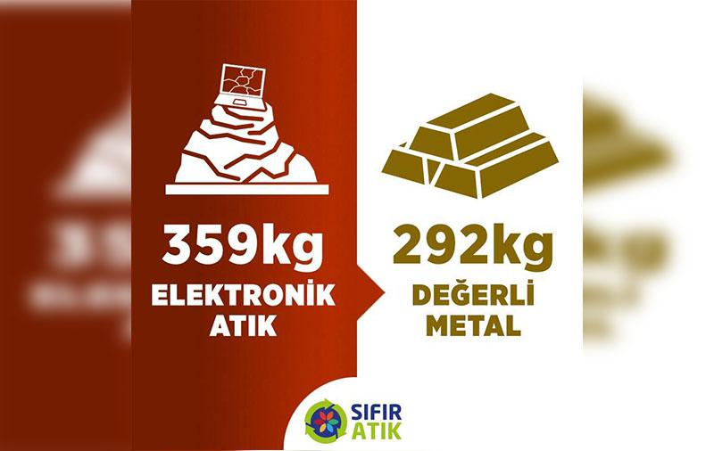 21 aylık atık kazanım verilerimize göre; 359 kg elektronik atığı geri dönüştürerek, 292 kg değerli metal kazandık .? #sıfıratık #sıfıratıkhareketi #sıfıratıkkazanımları #sıfıratıkprojesi #zerowaste #zerowastetürkiye #atık #waste #elektronikatık #metal #ka