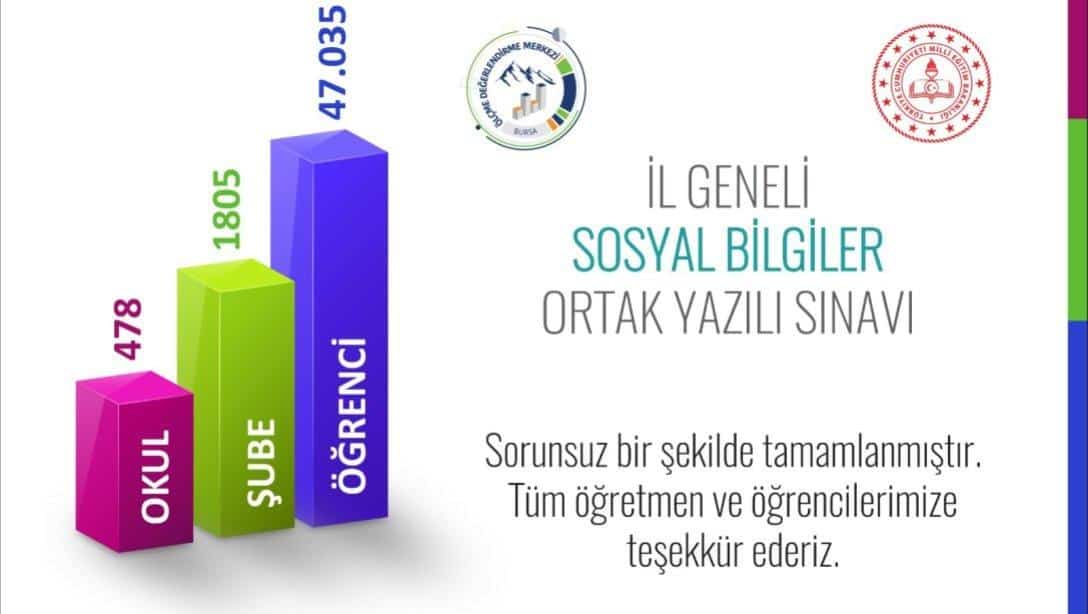 İL GENELİ SOSYAL BİLGİLER DERSİ ORTAK SINAVI